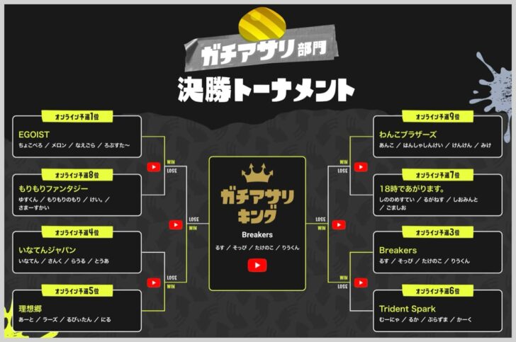 ガチキング決定戦ガチアサリ部門トーナメント表