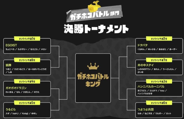 ガチキング決定戦ガチホコバトル部門トーナメント表