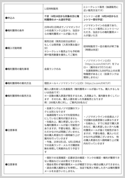 ノジマオンラインのSwitch 2予約条件